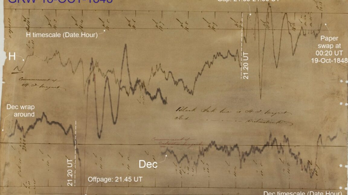Image from linked report: Scientists solve 1840s space weather mystery