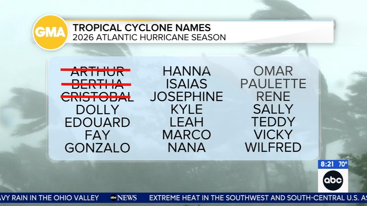 Source-feed image associated with The next Atlantic storm will be named Dolly, but it's not connected to Dolly Parton's death