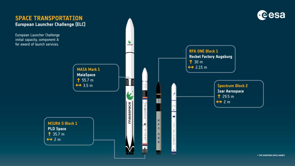 Source-feed image associated with Rocket Report: Europe splashes some cash on launch startups; Pallas-1 nears debut