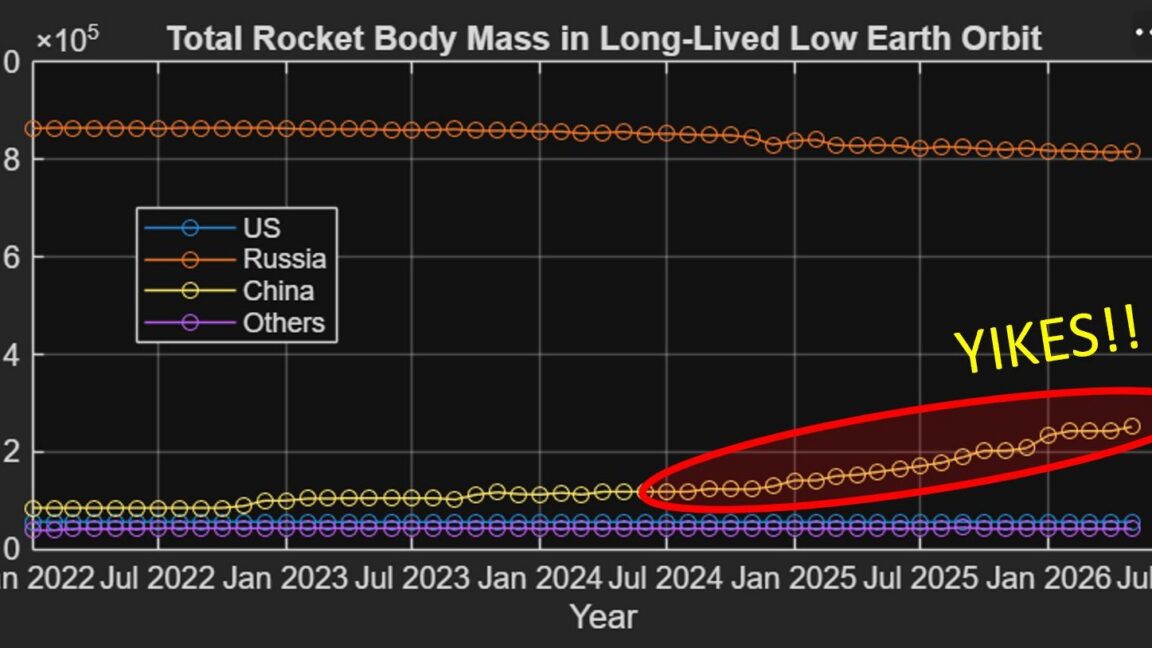 Source-feed image associated with Analyst on China's spent rocket stages: "Things only continue to get worse"