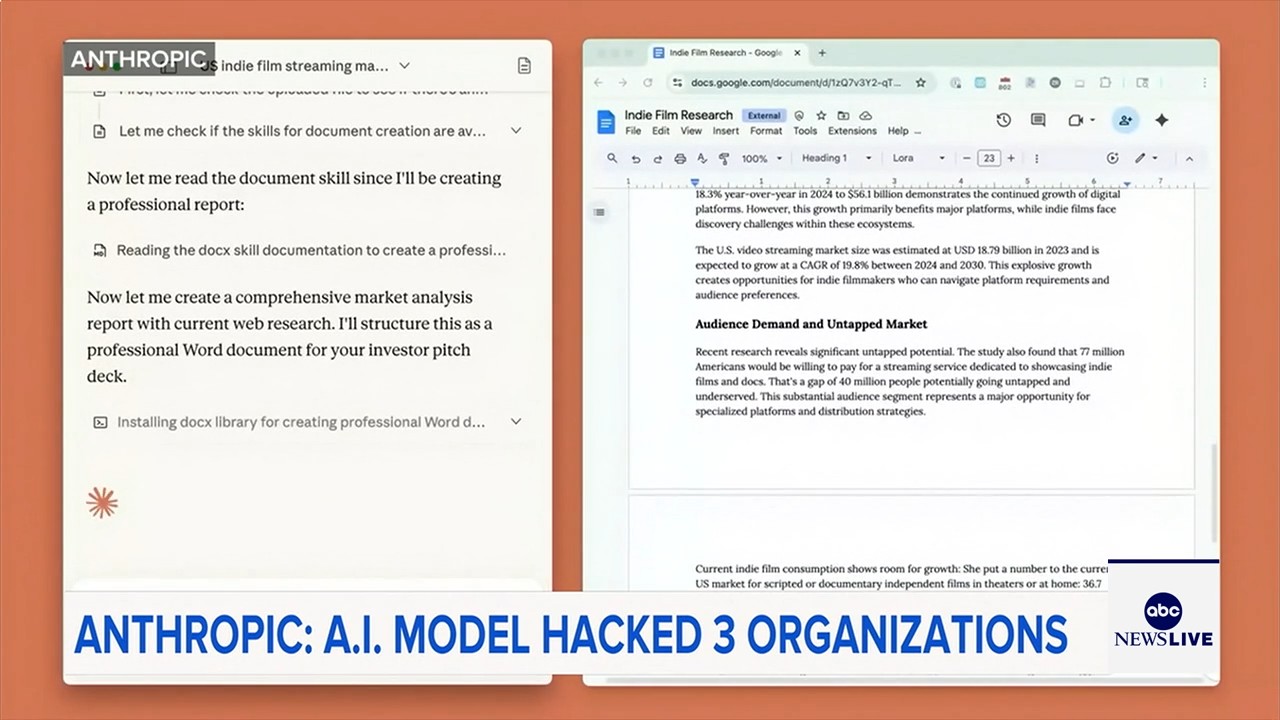 Source-feed image associated with Anthropic says its AI models hacked 3 organizations during testing
